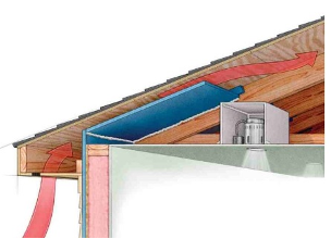  ttic insulation will limit the amount of heat loss form living spaces into the attic